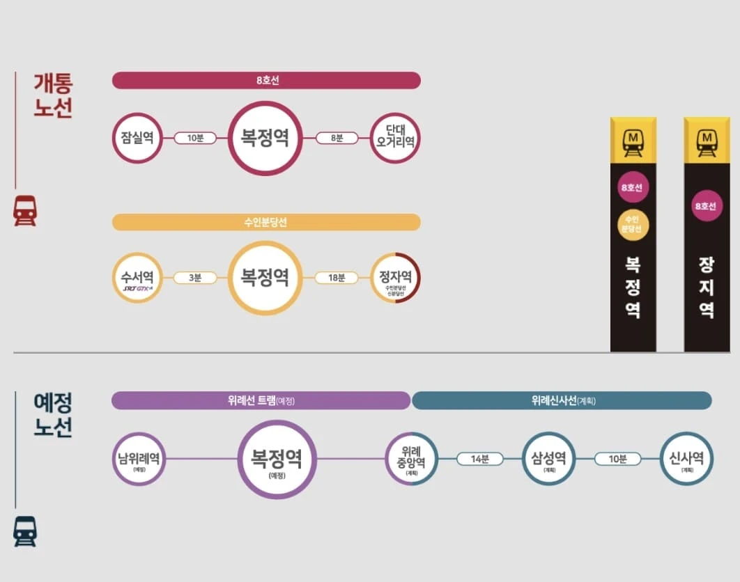 송파 힐스테이트 더그리드 모델하우스 주소 및 관람 시간 안내